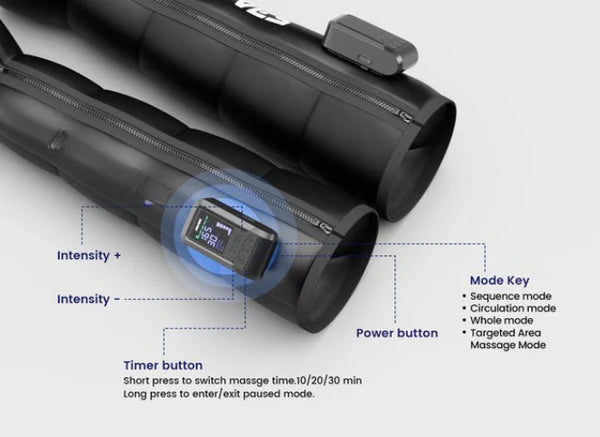 Adjustable Fit and Intensity Levels